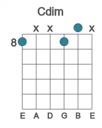 Guitar voicing #0 of the C dim chord